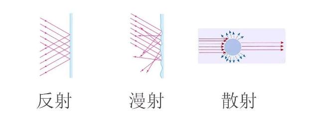 光源数量对遮光型西藏探测器的影响