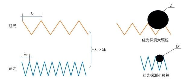 光源数量对遮光型西藏探测器的影响
